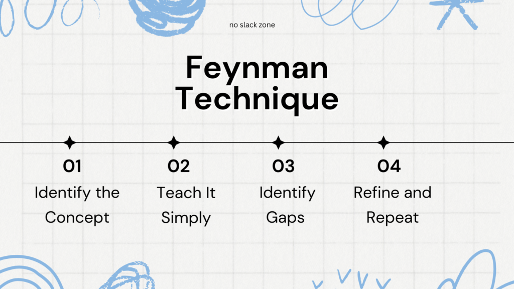 Feynman Technique