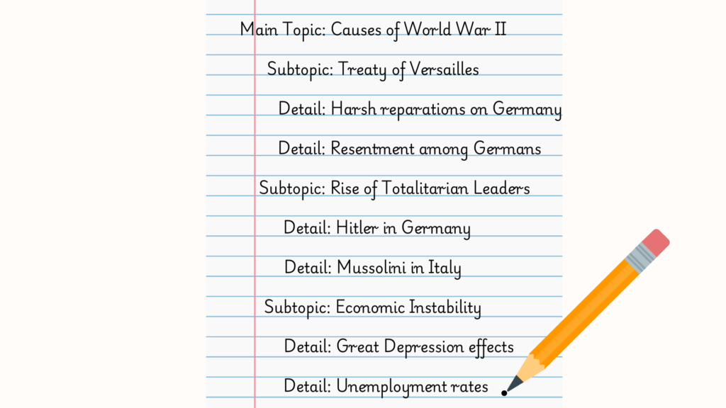 Outlining Method of Note-Taking