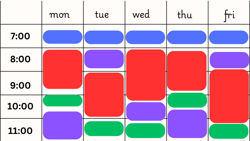 Block Categories