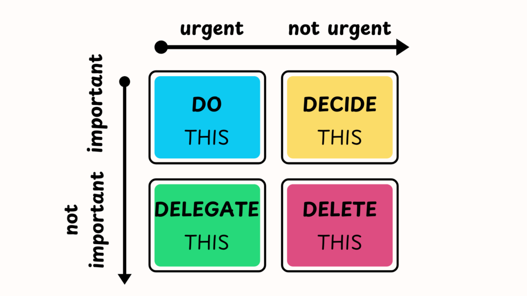Eisenhower Matrix