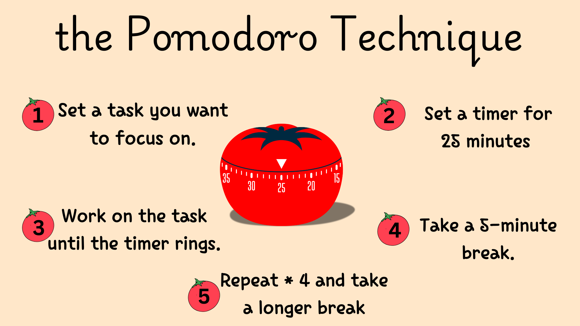 Pomodoro Technique For Studying